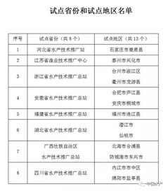 全國13縣市區(qū)試點水產養(yǎng)殖保險技術服務，助力漁業(yè)技術推廣