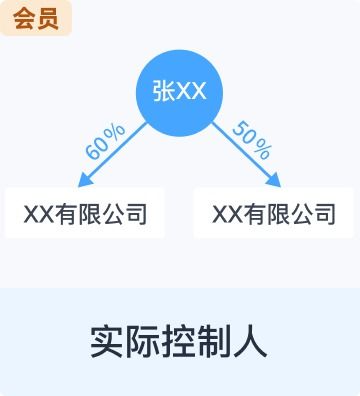 北京誠志建信技術(shù)開發(fā)有限責(zé)任公司 技術(shù)咨詢驅(qū)動(dòng)企業(yè)創(chuàng)新與數(shù)字化轉(zhuǎn)型