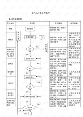 新產(chǎn)品技術(shù)開發(fā)全流程解析 從概念到落地